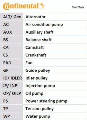 Wasserpumpe + Zahnriemensatz Continental Ctam Ct1168wp1 für Audi 07->