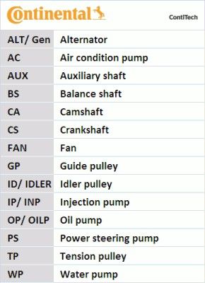 Wasserpumpe + Zahnriemensatz Continental Ctam Ct1148Wp1 für Fiat 02->