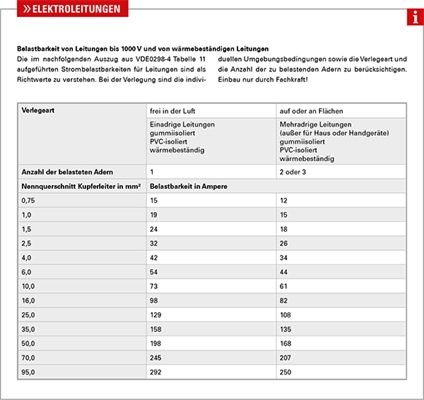 Elektroleitung Herth+Buss Elparts 51275108007