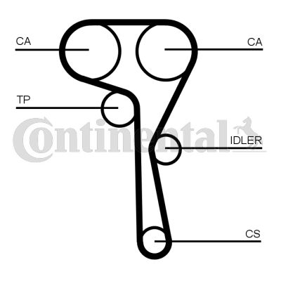 Zahnriemensatz Continental Ctam Ct1167k1 für Audi Skoda VW 11->