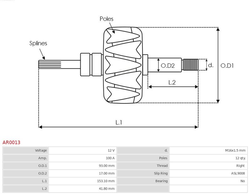 As-Pl Ar0013 Läufer, Generator